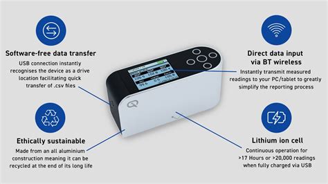 Haze Meter distributors|Rhopoint Americas .